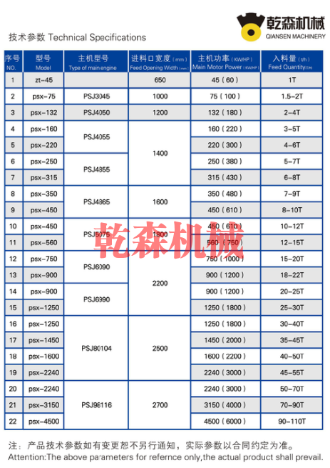 技术参数